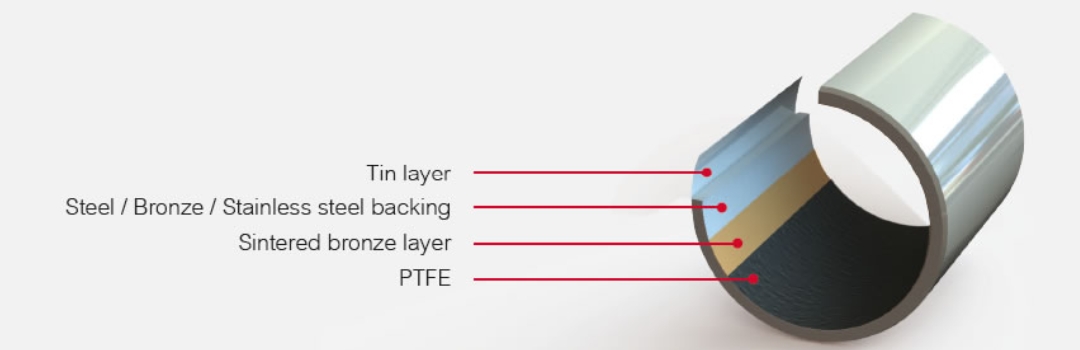 Figure 1 PTFE Bearings Different Material Layers