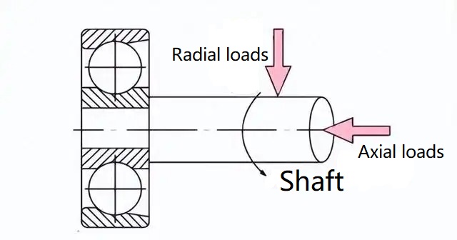 Axial vs Radial Load: What's The Difference? How To Choose - Bushing MFG