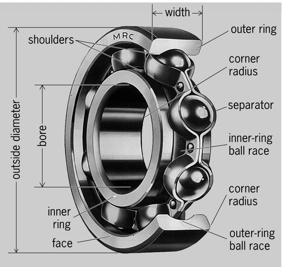 Parts of Ball bearing