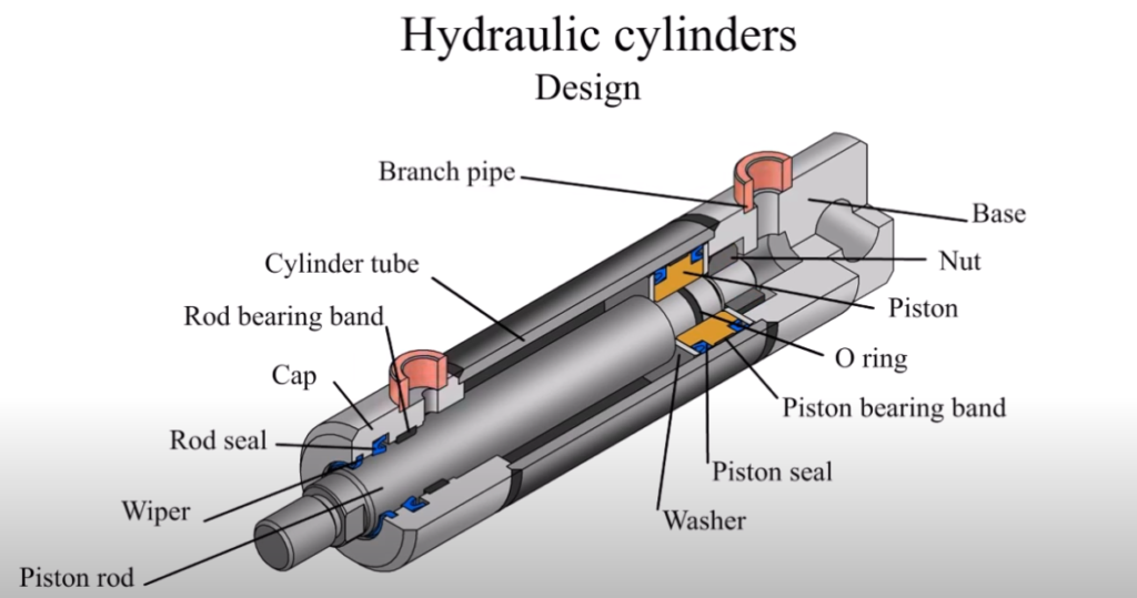 Hydraulic Cylinder Components